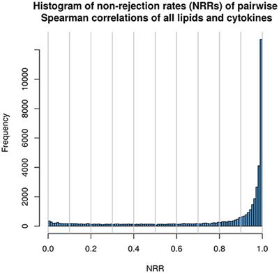 Potential Transdiagnostic Lipid Mediators of Inflammatory Activity in Individuals With Serious Mental Illness